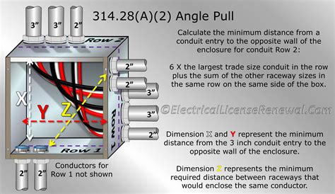 5.8 pull junction box sizing requirements|3 inch junction box calculator.